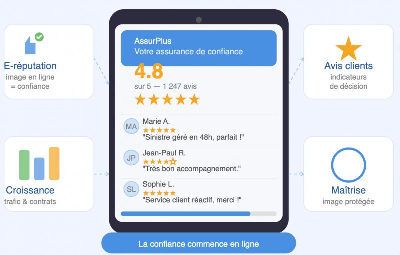Pourquoi la e-réputation est-elle aussi importante dans l’assurance ?